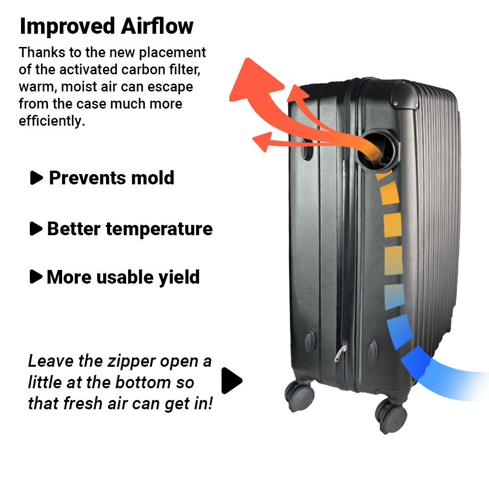 All-Inclusive Package: Bonsanto Mini Grow Box Suitcase Discreet Plant Growing!