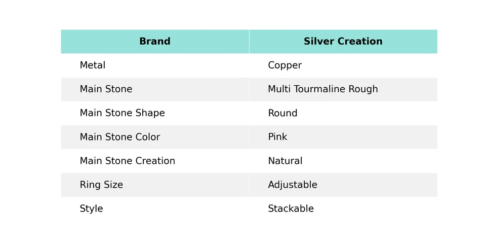 Multi Turmalina Cobre Áspero Electroformado Anillo Ajustable Tamaño Ajustable Foto 2 de 4