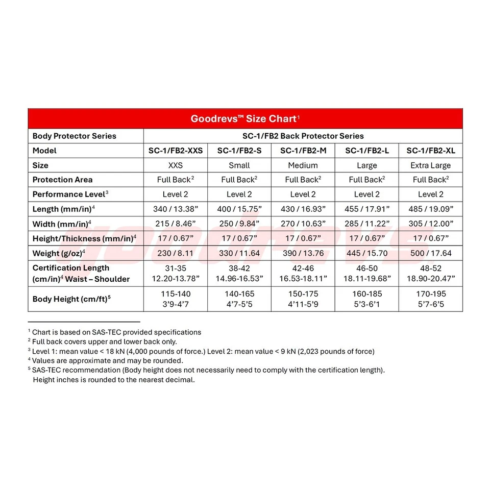 Inserciones protectoras traseras SAS-TEC SC-1/FB2 CE nivel 2 | Goodrevs™ Moto Armor Foto 4 de 4