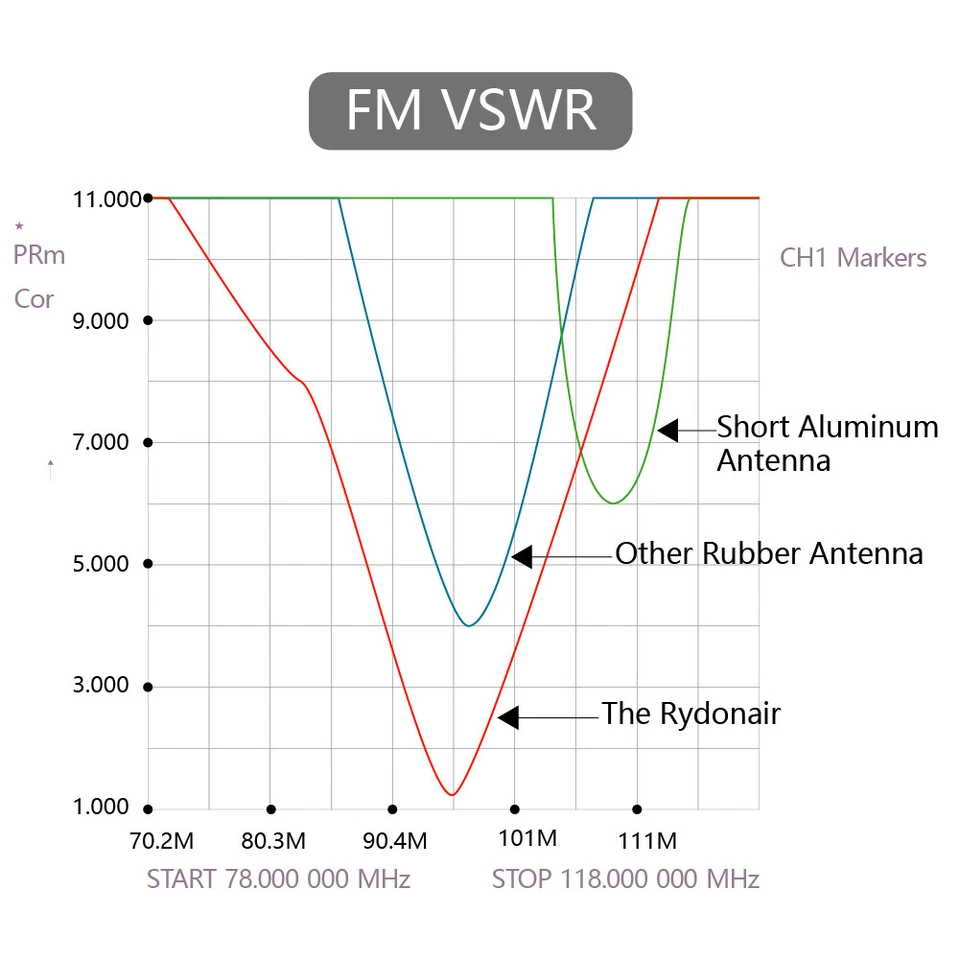 Rydonair 13" Car Radio Antenna Mast Compatible with Ford F150 Raptor 2009-2025 - Image 2 of 4