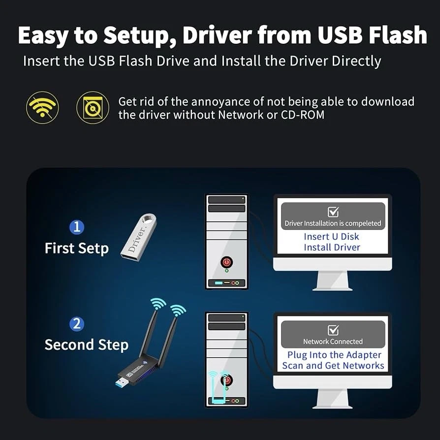 USB 3.0 WiFi Adapter for PC Desktop AC1300Mbps Dual Band 2.4G 5G Wireless Net... - Image 4 of 4