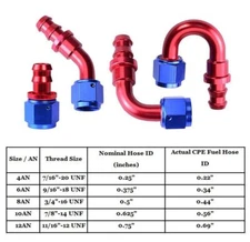  4AN 6AN 8AN 10AN 12AN Push On Lock Fuel Hose End Fitting Adaptor for Fuel Hose