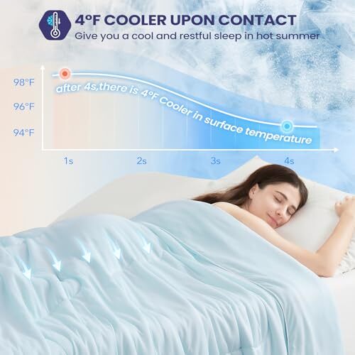Cooling Comforter King Size, Cooling Blankets for King (106"x90") Light