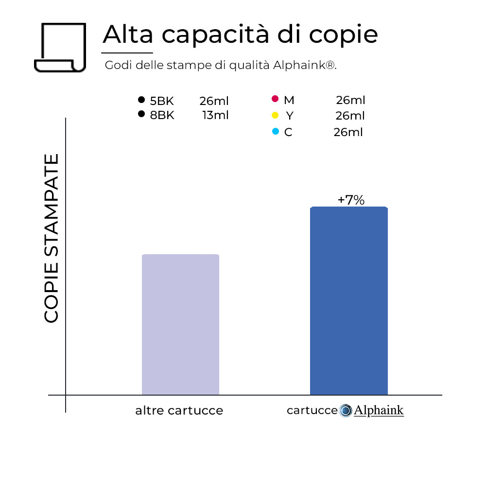 Kit 30 Cartucce Compatibili Alphaink Per Canon Pixma – Ip4200, Ip4300, Mp520 E Molti Altri