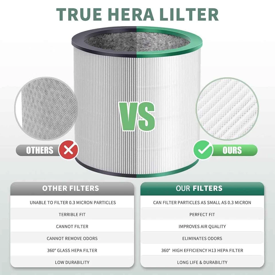 Filtro Hepa para purificador de aire torre Pure Cool Link Dyson TP01 TP02 TP03 BP01 AM11 Foto 4 de 4