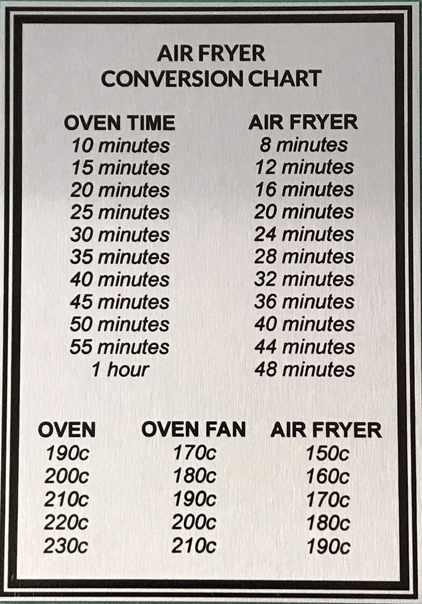 Air fryer temperature clearance chart