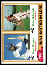 1980 Runs Batted In Leaders (Cecil Cooper / Mike Schmidt) 1981 Topps #3 MLB READ