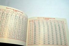 Minolta MC Rokkor -X lens Depth Of-Field Chart Specification Guide