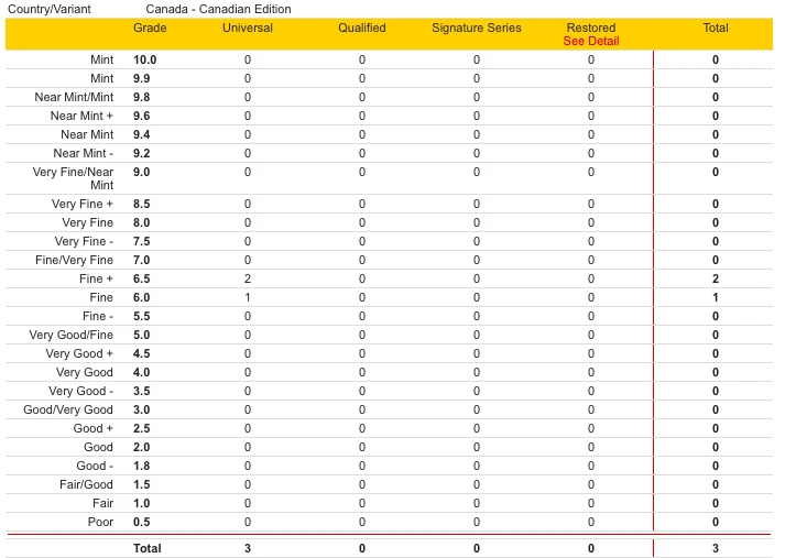 Jackie Robinson 1st Time Magazine cover CGC 6.5 Newsstand Canadian Edition - Image 4 of 4