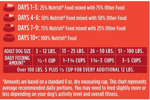 Rachael Ray Nutrish Real Beef, Pea & Brown Rice Recipe Dry Dog Food, 40 lb - Picture 7 of 10