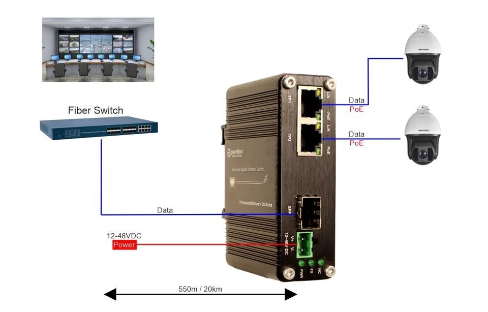 2 Port Gigabit Max PoE + 1 Port Gigabit SFP Unmanaged Industrial Switch 12-48VDC - Image 4 of 4