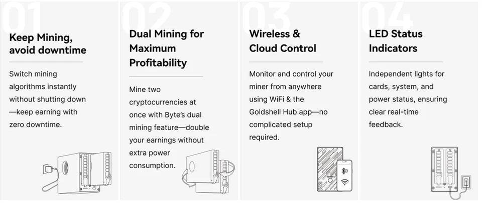 Goldshell Byte con 2 tarjetas de minería DG Dogecoin y una fuente de alimentación Goldshell de 145 vatios Foto 3 de 3