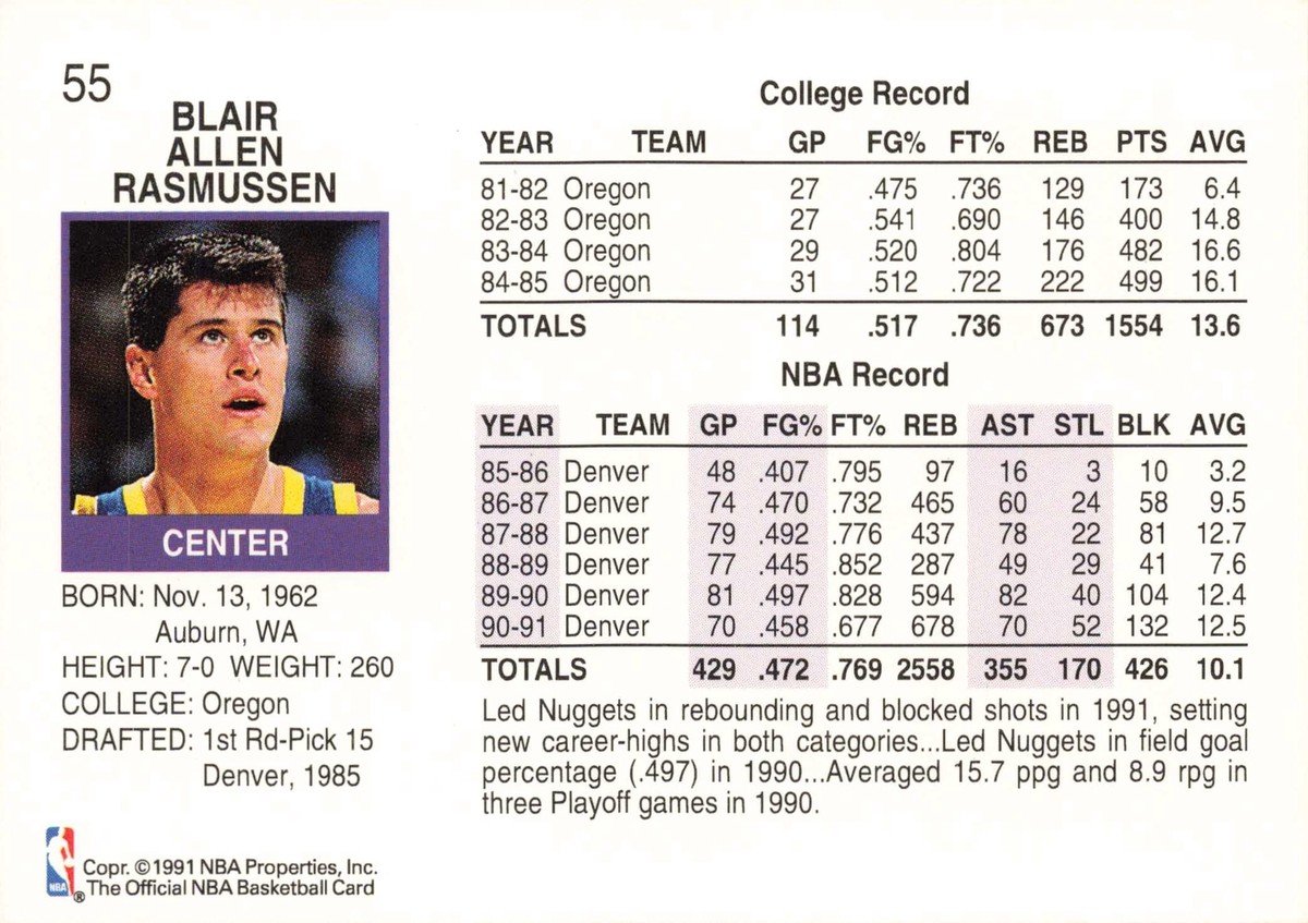 NBA1994トレンディングカード約600枚 Blair Rasmussen 1991-92 Hoops #55 Denver Nuggets | eBay