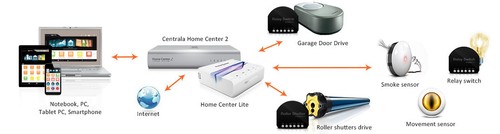 Roller Shutter, Intelligent smart home wifi alexa controlled, window door secure - Picture 11 of 12