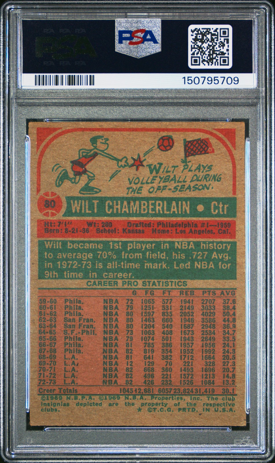 1973 TOPPS #80 WILT CHAMBERLAIN PSA 2.5 view 2