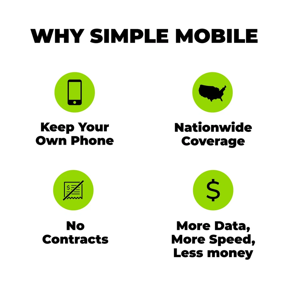 Simple Mobile Prepaid SIM Card Kit for Unlocked GSM Phones Nationwide Coverage - Image 2 of 4