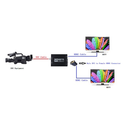 5V DC Power Supply Adaptor Connector 3G SDI to HDMI+DVI Converter - Picture 8 of 8