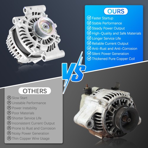 Alternador Nuevo Para Ford Escape V6 3.0L 09-12 GL-951 213-8818 90-27-3405 11411A - Imagen 10 de 13