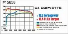 Magnaflow Catback Exhaust Fits 86-91 Chevy Corvette C4 L98