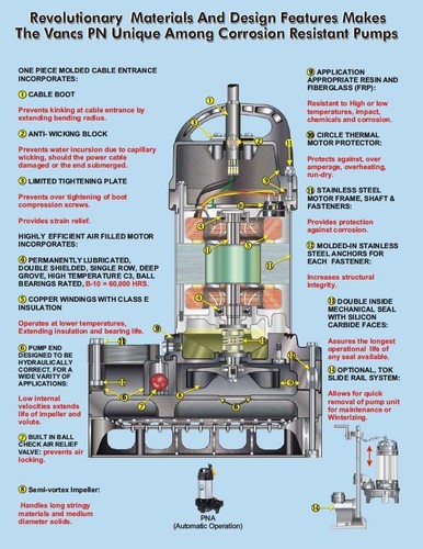 Tsurumi 3PN (50PN2.25S) 1/3 HP Submersible Pond Pump - Picture 2 of 2