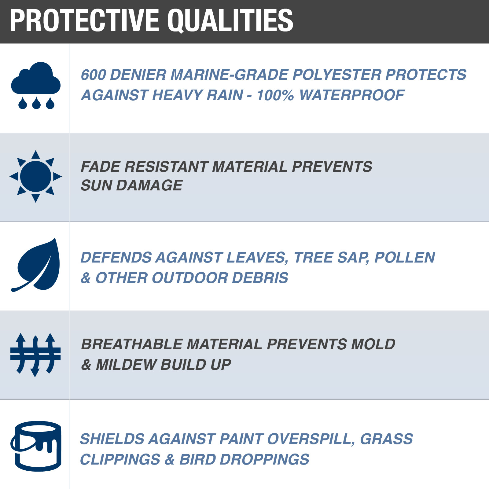 Budge English Garden Round Patio TableChairs Combo Cover Multiple