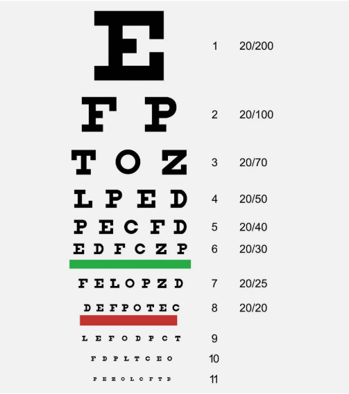 Eye Chart Snellen Vision Test Classic Eyesight Poster