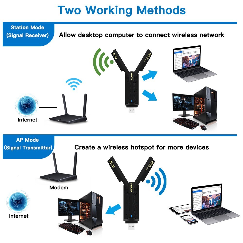 FENVi WiFi 7 BE6500 USB 3.0 Network Card Tri-Band RTL8912AU FENVi WiFi 7 BE6500 USB 3.0 Network Card Tri-Band RTL8912AU