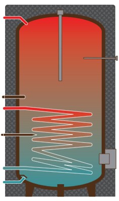 COSMO Trinkwasserspeicher 200l