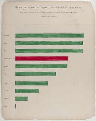 series statistical charts illustrating condition descendants former African