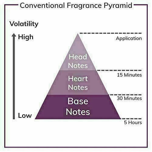 Fragancia clásica de larga duración Al Hamza AZÚCAR ROSA Attar aceite concentrado perfume Foto 3 de 4