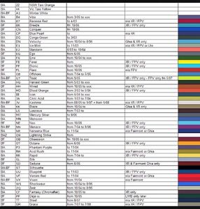 Ford Spray Paint Colour Chart