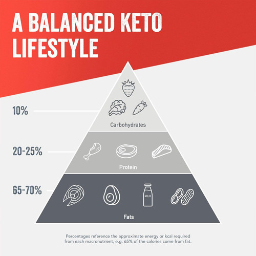 SlimFast Advanced Keto Fuel Shake for Keto Lifestyle, Rich Chocolate Flavour, 1 - Picture 4 of 8