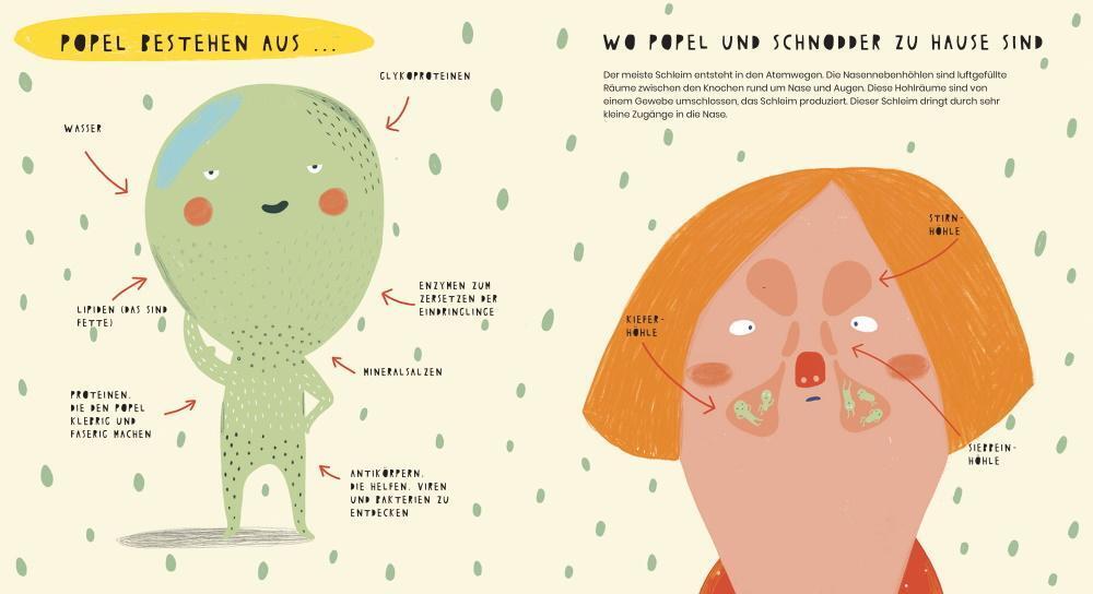 Thumbnail - Mariona Tolosa Sisteré | Das Geheime Leben Der Popel | Buch | Deutsch