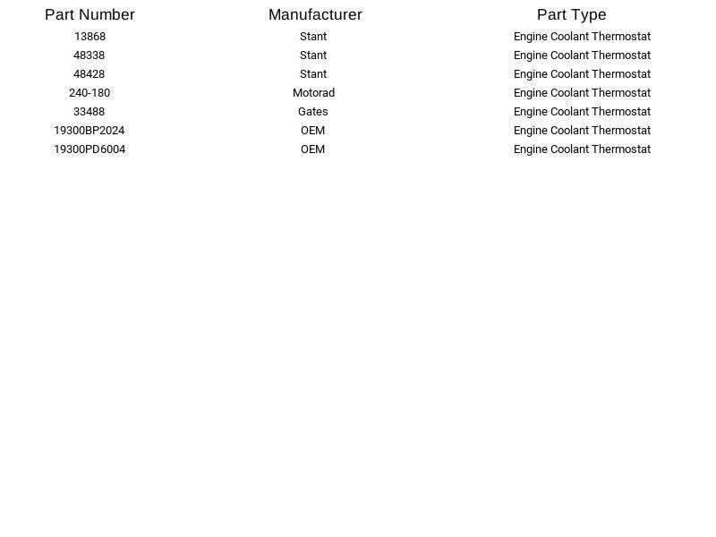 Termostato refrigerante motor Stant 35868 para Dodge Hyundai Toyota Mazda 67-05 Foto 2 de 4
