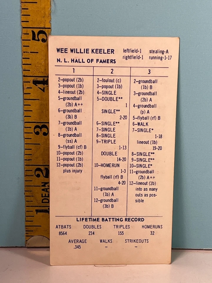 Strat-O-Matic Hall of Famers Wee Willie Keeler 1897 Double Sided Game Card🔥 - Image 2 of 2