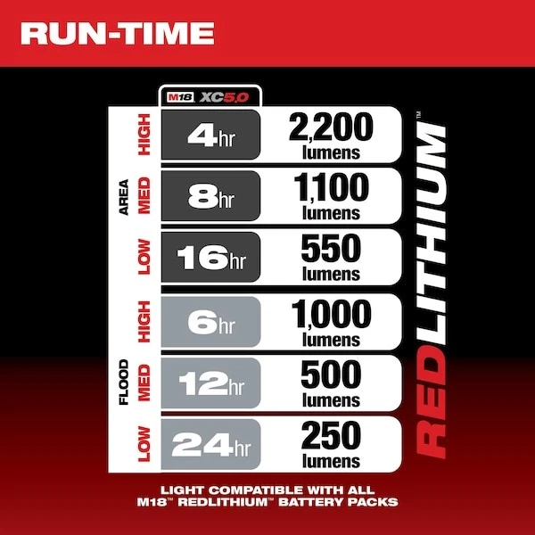 Milwaukee Tool 2144-20 M18 Radius Compact Site Light With Flood Mode (Tool Only) - Image 4 of 4