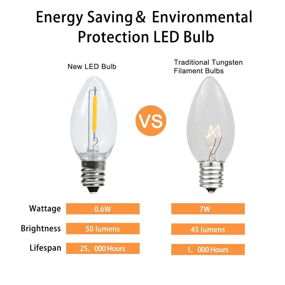 C7 LED Night Light Bulbs 0.6W Equivalent to 7W C7 Candelabra LED Filament Lig... - Image 3 of 4