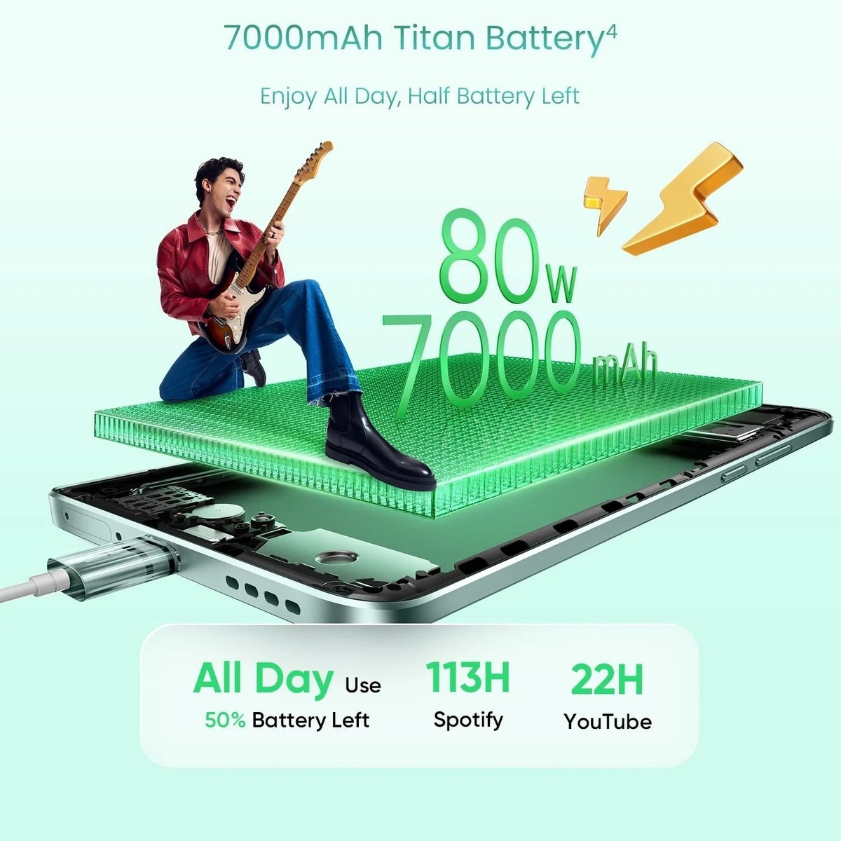 realme 15 Pro 5G - 512 GB Storage–4D Curve Display-GREEN. “NO