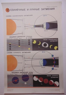 Original Soviet Poster Space  Solar and Lunar Eclipses Sun Earth Moon Alignment