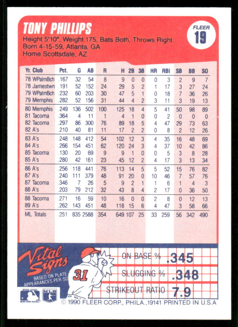 1990 Fleer #19a Tony Phillips | eBay