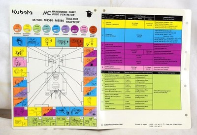 1991 Kubota Laminated Fold-Out Maintenance Chart Guide Tractor M-7580 8580 9580