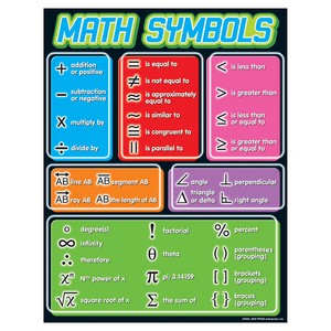 Factors Chart Math