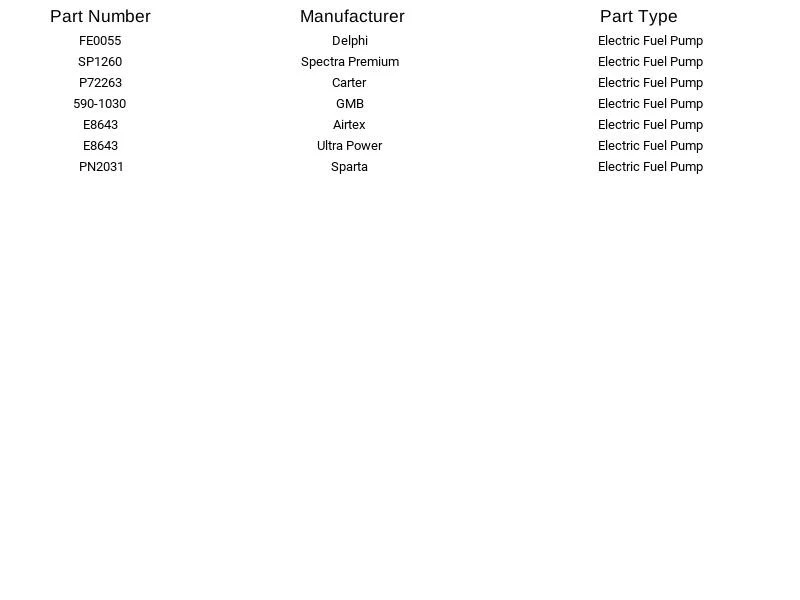 Bomba de combustible eléctrica Airtex E8643 para Volvo 850 C70 S70 V70 1994-2004 Foto 3 de 4