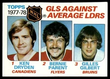 1978-79 Topps #68 Gls Against Avg Leaders (Dryden / Parent / Gilbert) VG-VGEX
