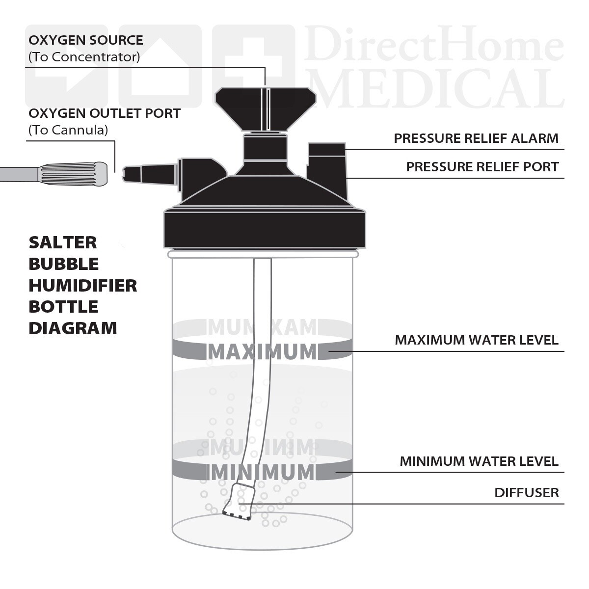 Water Bottle Humidifier for Oxygen Concentrator Humidifier Oxygen3728