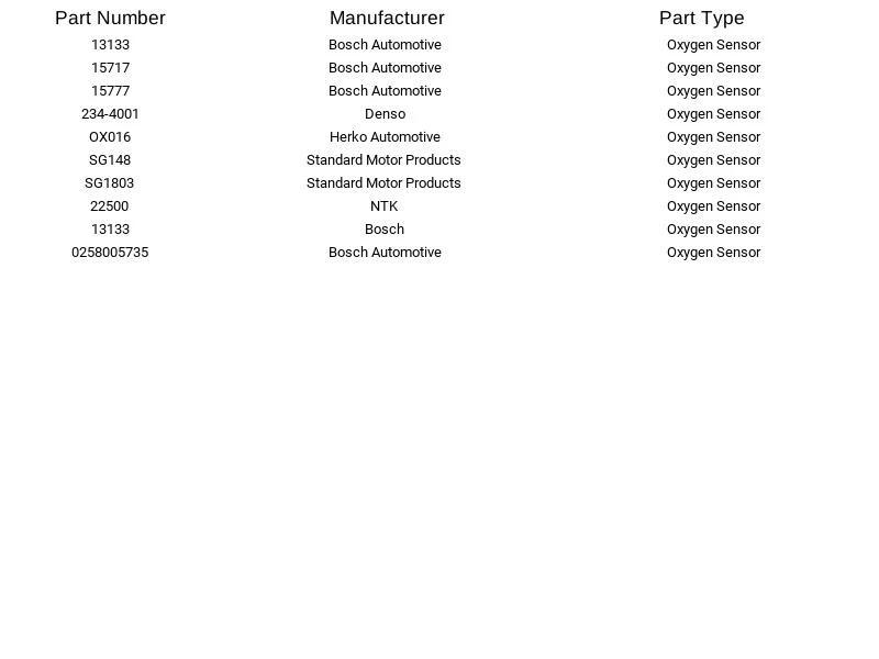 Sensor de oxígeno Bosch 13133 apto para Ford Lincoln Jaguar Mercury Mazda Aston Martin Kia Foto 2 de 4