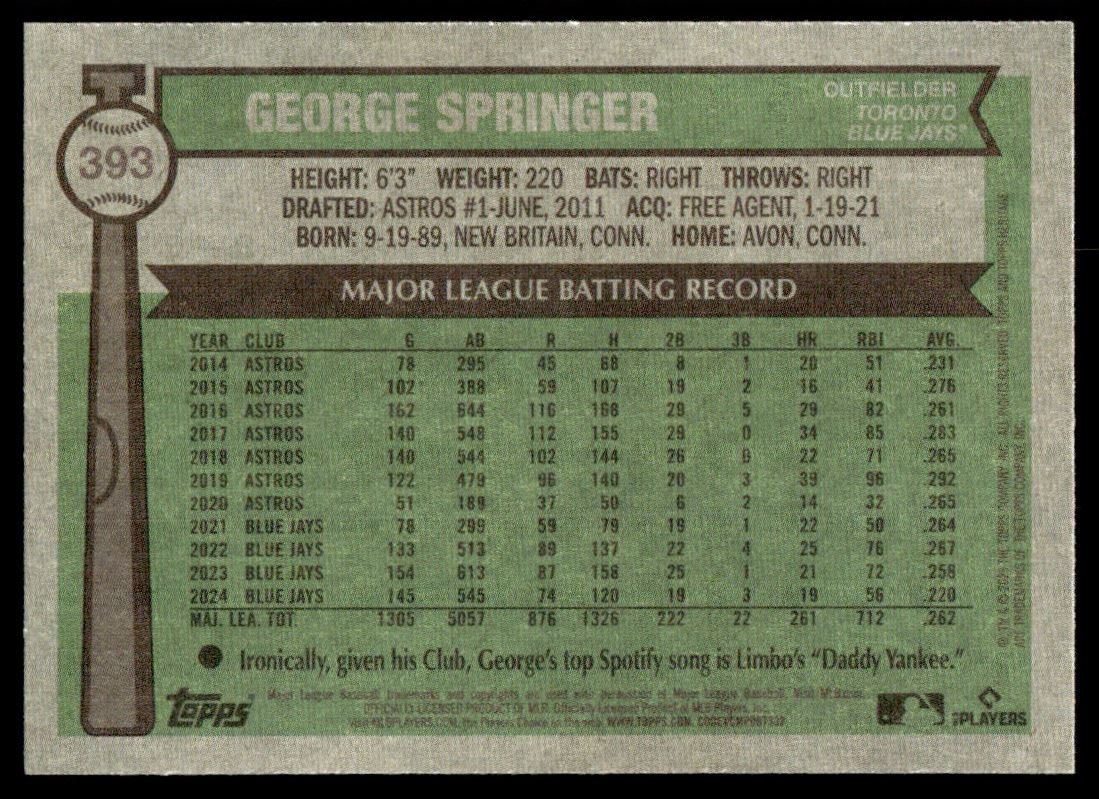 2025 Topps Heritage Red George Springer Toronto Blue Jays #393 | eBay