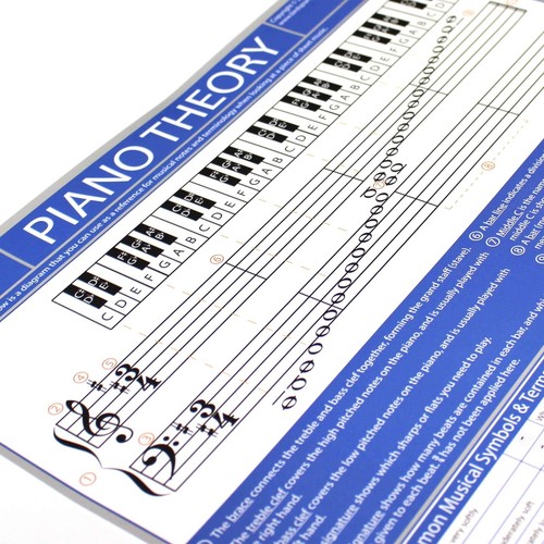 The Piano Theory Poster - Learn Piano Music Notation, Piano Practise Aid A2 Size - Picture 5 of 6