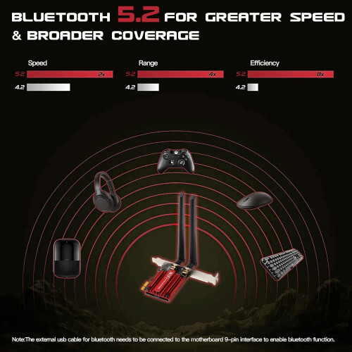5374Mbps WiFi 6E AX210 Bluetooth 5.3 Tri Band 2.4G/5G/6Ghz AX210NGW 802.11AX - Picture 4 of 14