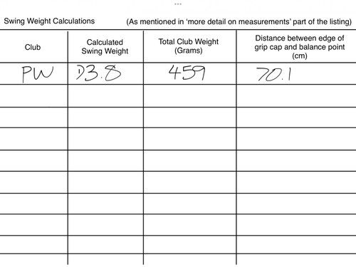 Cobra Tour Mim #PW (2020)/ 45*/ Regular KBS $ TAPER 110 Shaft/ Standard Specs - Picture 4 of 20